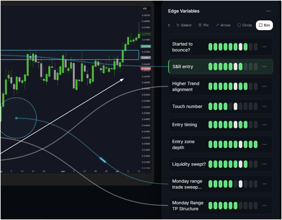 Tradytics Journal Tradjana | Visual Trading Journal & Analytics Platform